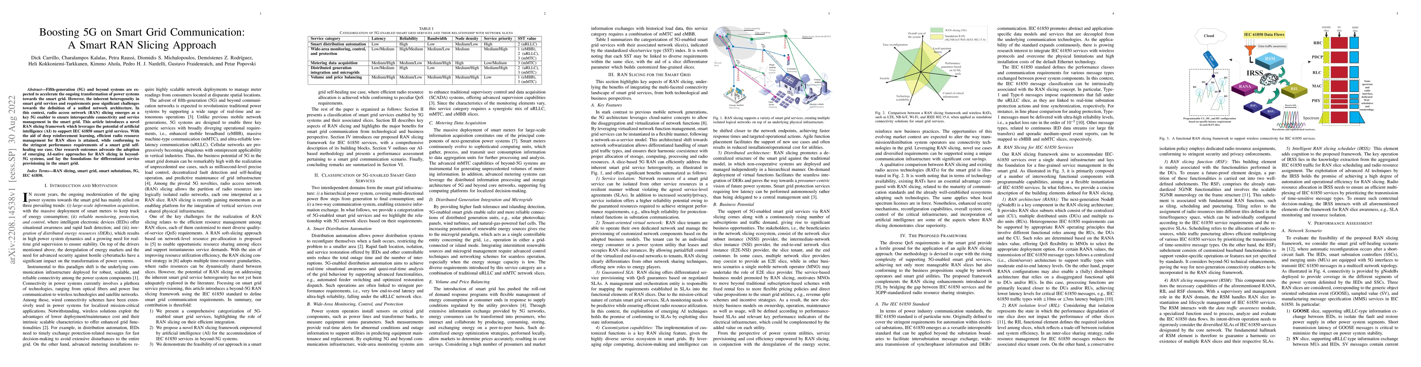 Thumbnail for Boosting 5G on Smart Grid Communication: A Smart RAN Slicing Approach