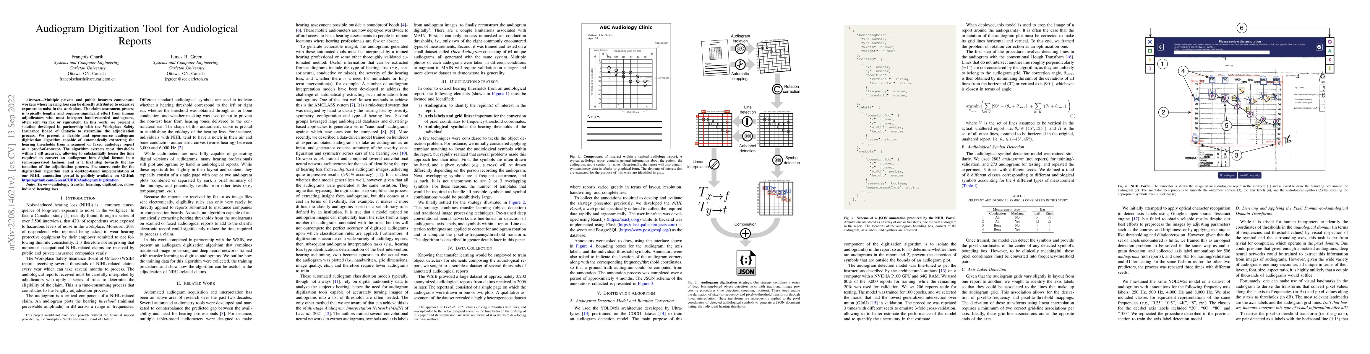Thumbnail for Audiogram Digitization Tool for Audiological Reports