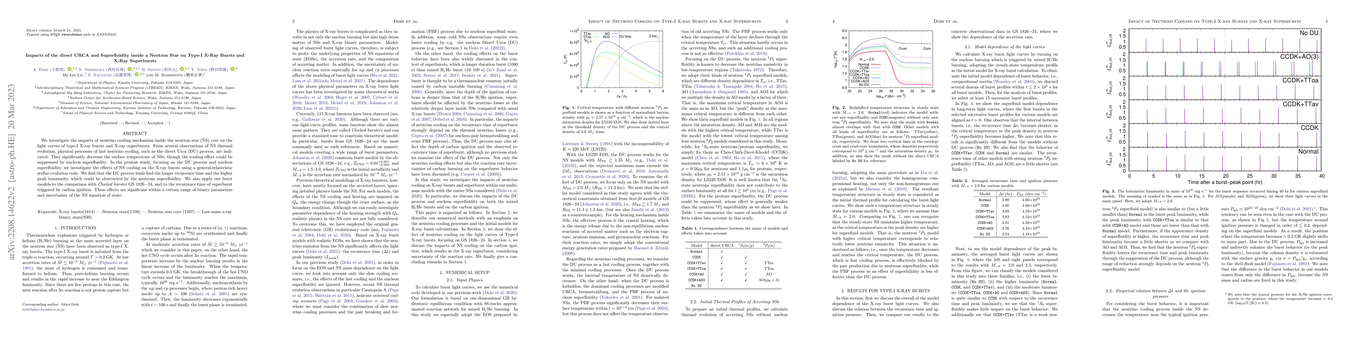 Thumbnail for Impacts of the direct URCA and Superfluidity inside a Neutron Star on
  Type-I X-Ray Bursts and X-Ray Superbursts
