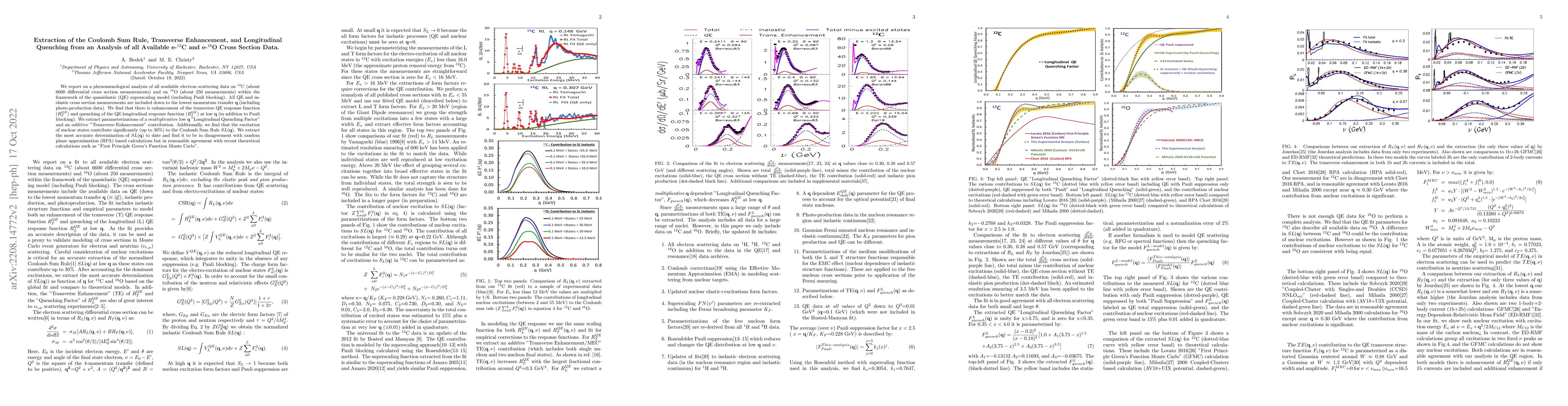 Thumbnail for Extraction of the Coulomb Sum Rule, Transverse Enhancement, and
  Longitudinal Quenching from an Analysis of all Available e-$^{12}$C and
  e-$^{16}$O Cross Section Data