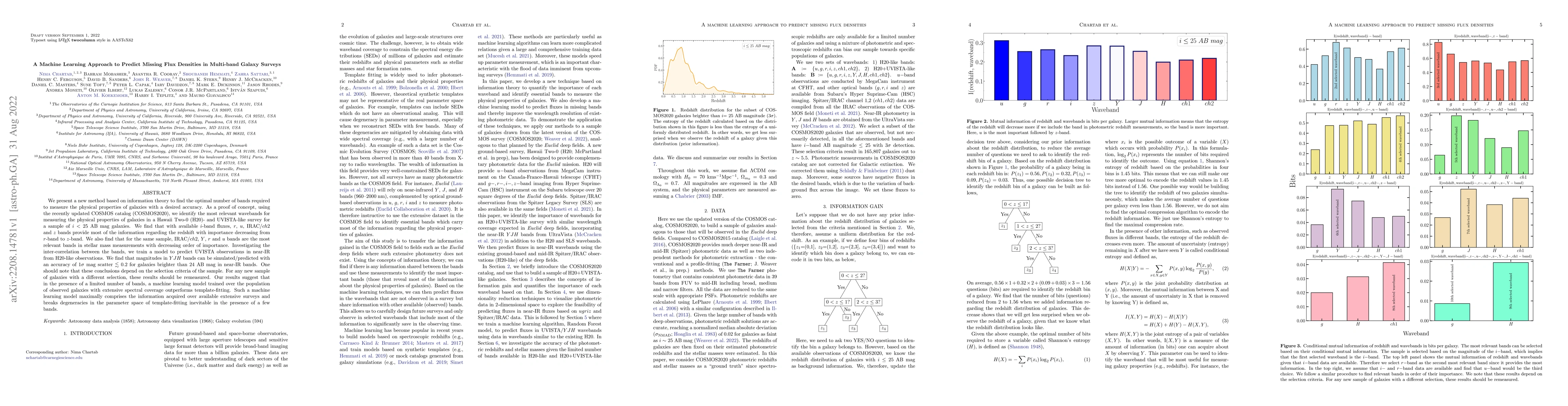 Thumbnail for A Machine Learning Approach to Predict Missing Flux Densities in
  Multi-band Galaxy Surveys