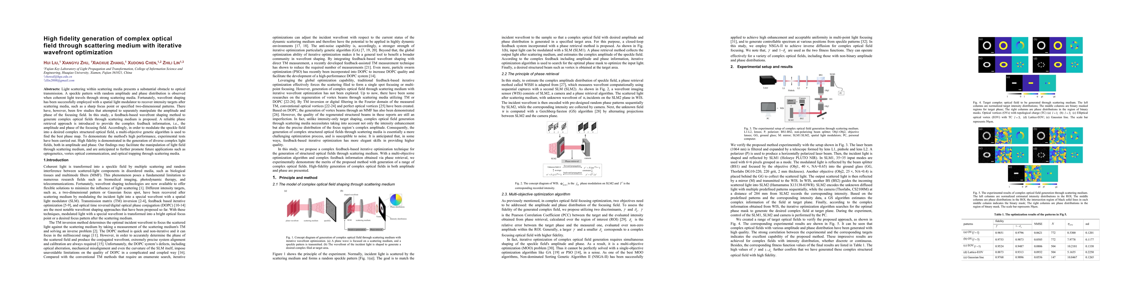Thumbnail for High fidelity generation of complex optical field through scattering
  medium with iterative wavefront optimization