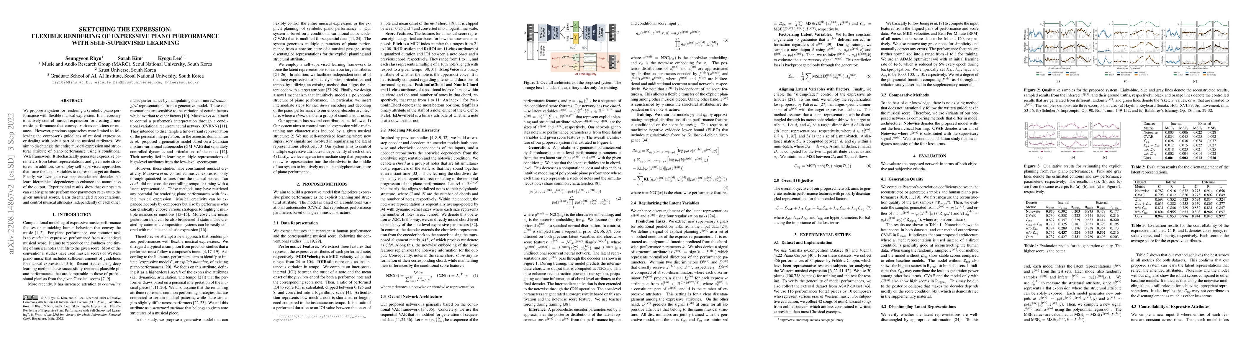 Thumbnail for Sketching the Expression: Flexible Rendering of Expressive Piano
  Performance with Self-Supervised Learning