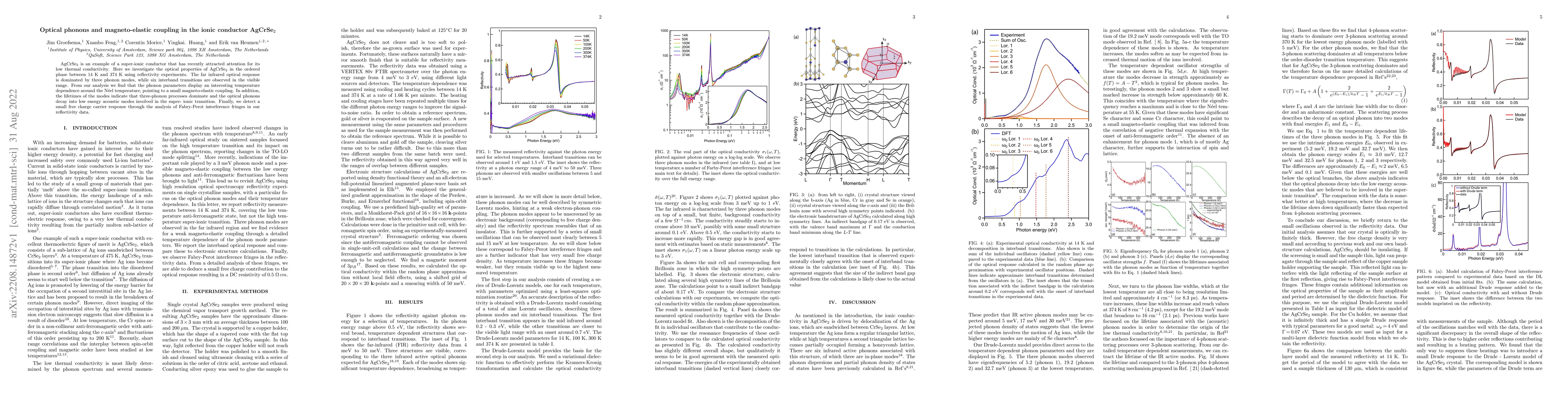Thumbnail for Optical phonons and magneto-elastic coupling in the ionic conductor
  AgCrSe$_2$