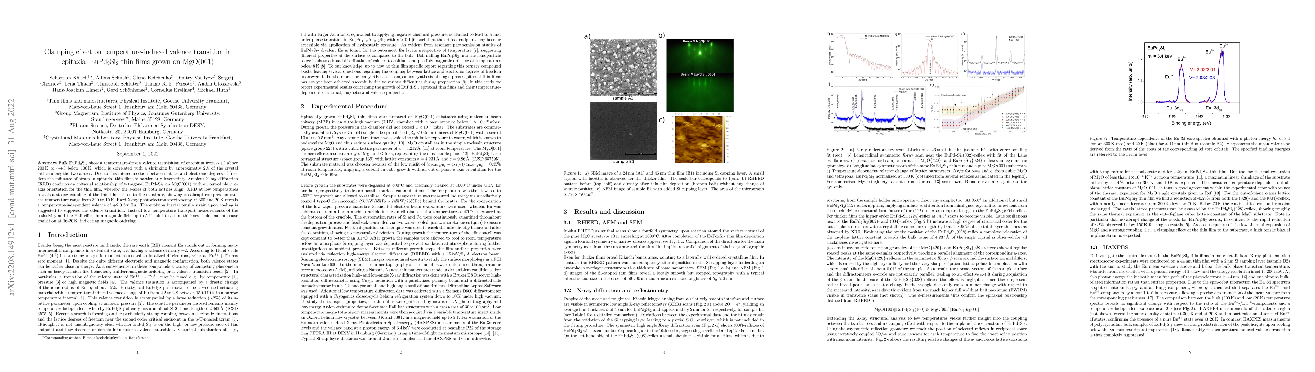 Thumbnail for Clamping effect on temperature-induced valence transition in epitaxial
  EuPd$_2$Si$_2$ thin films grown on MgO(001)
