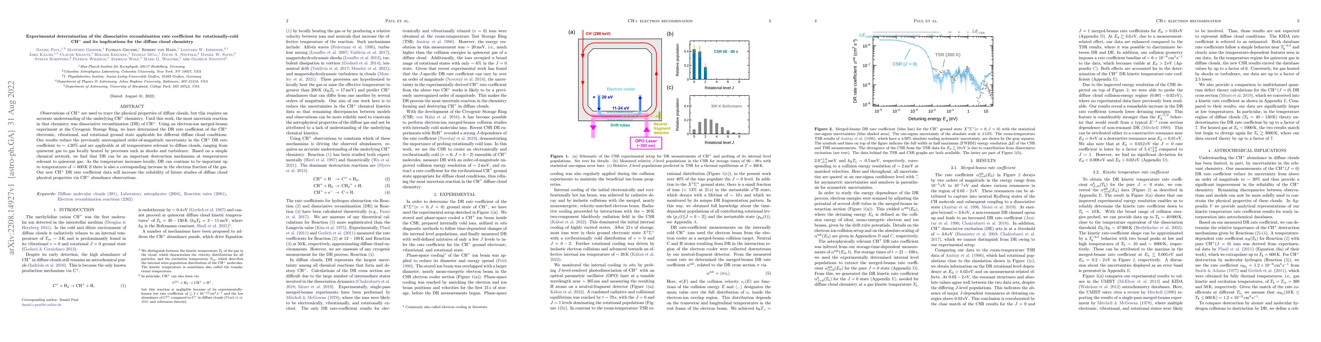 Thumbnail for Experimental determination of the dissociative recombination rate
  coefficient for rotationally-cold CH$^{+}$ and its implications for the
  diffuse cloud chemistry