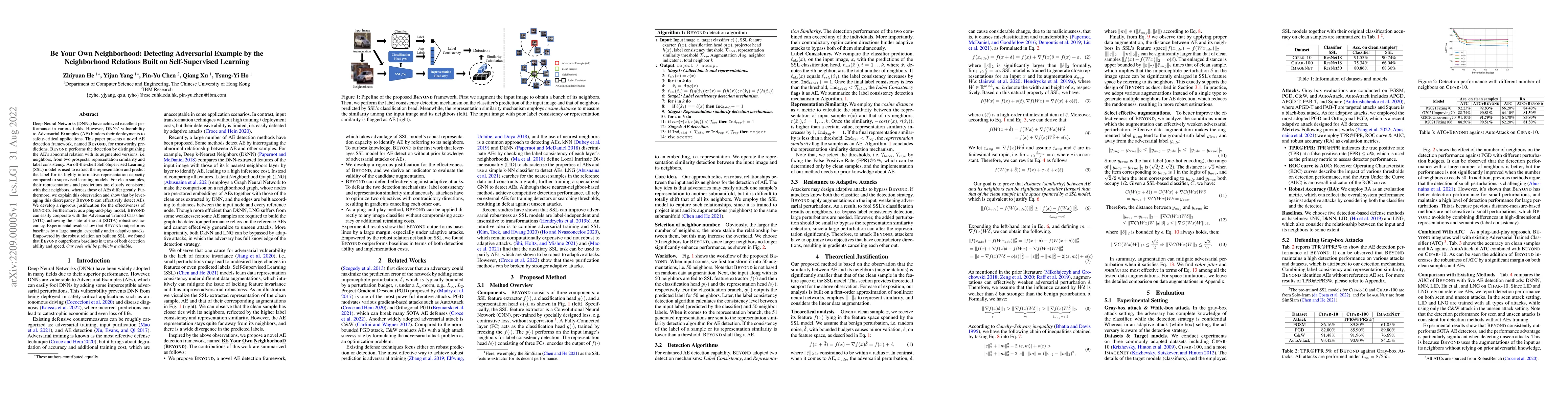 Thumbnail for Be Your Own Neighborhood: Detecting Adversarial Example by the
  Neighborhood Relations Built on Self-Supervised Learning