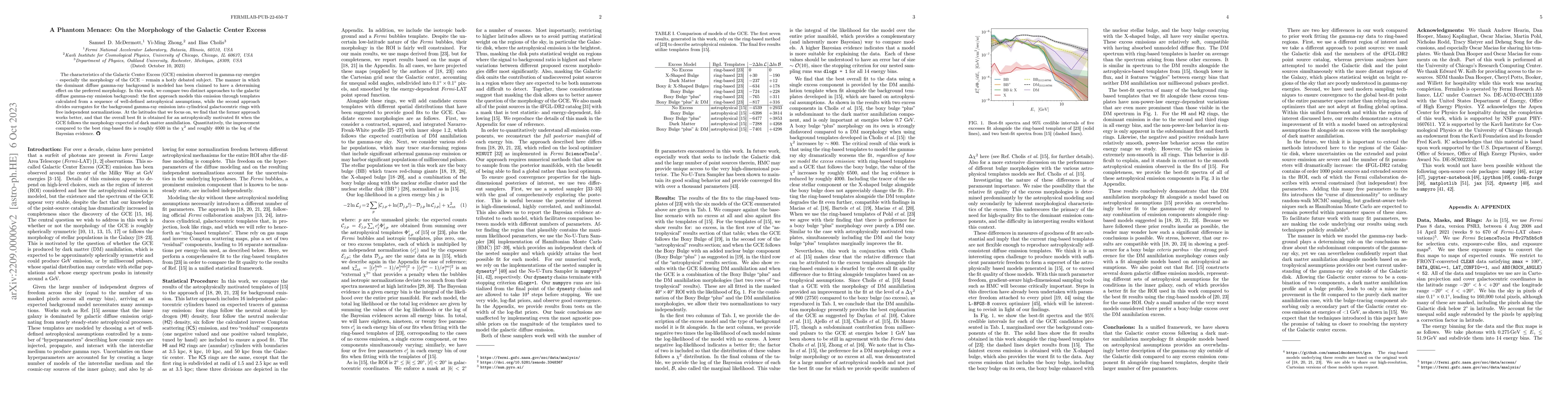Thumbnail for A Phantom Menace: On the Morphology of the Galactic Center Excess