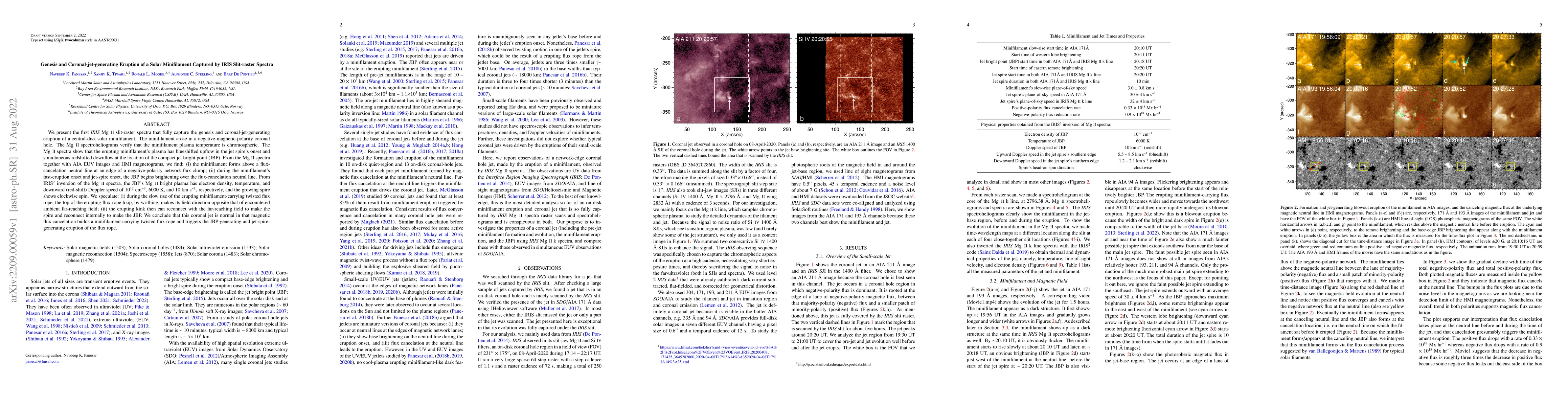 Thumbnail for Genesis and Coronal-jet-generating Eruption of a Solar Minifilament
  Captured by IRIS Slit-raster Spectra