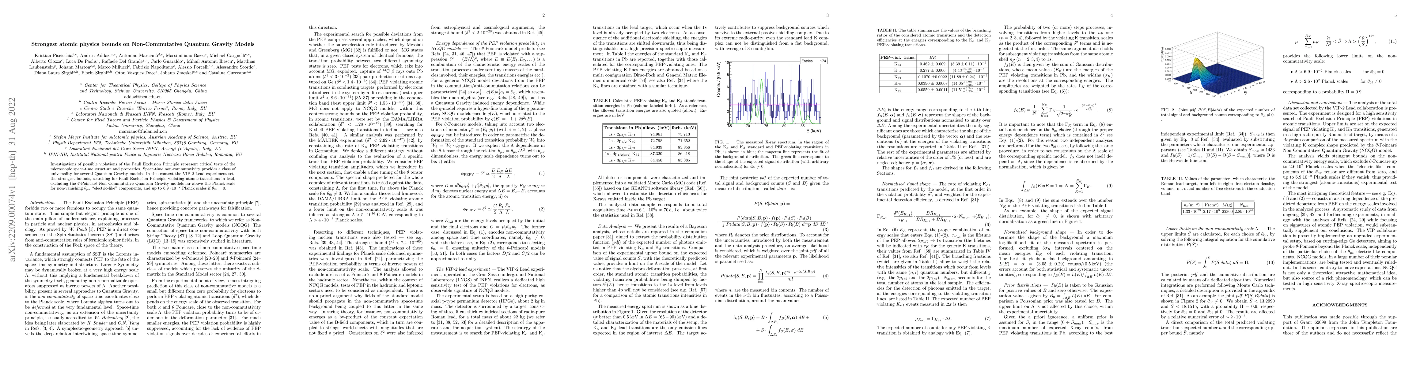 Thumbnail for Strongest atomic physics bounds on Non-Commutative Quantum Gravity
  Models