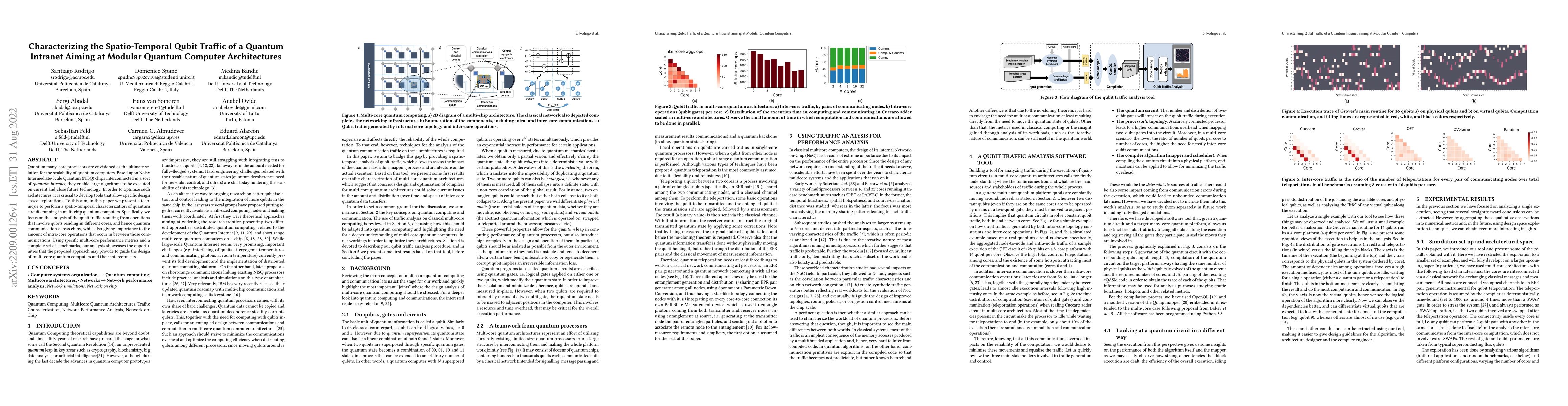 Thumbnail for Characterizing Qubit Traffic of a Quantum Intranet aiming at Modular
  Quantum Computers