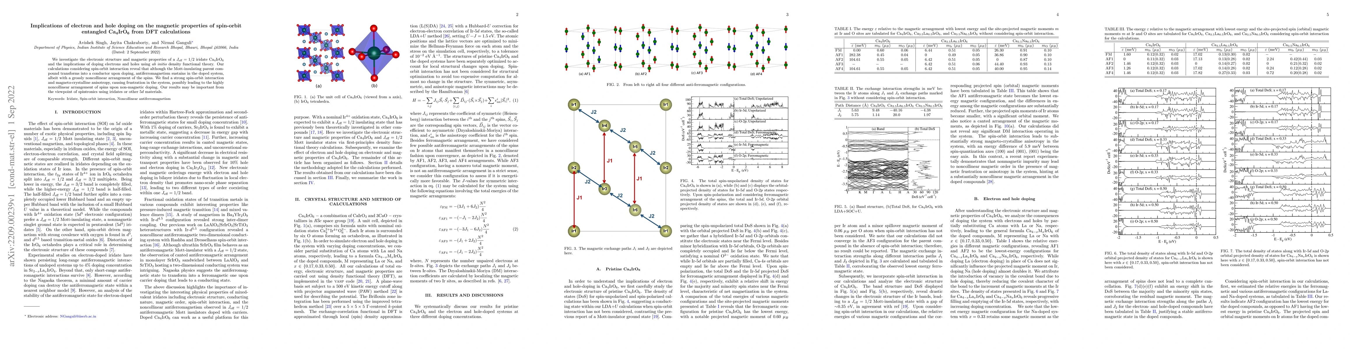 Thumbnail for Implications of electron and hole doping on the magnetic properties of
  spin-orbit entangled Ca$_\text{4}$IrO$_\text{6}$ from DFT calculations