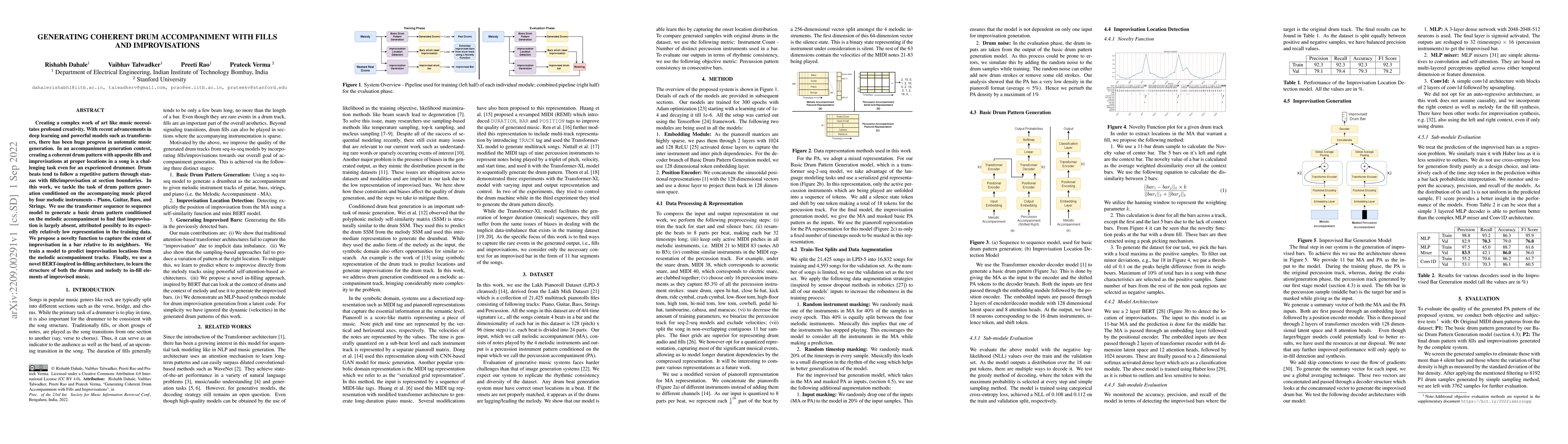 Thumbnail for Generating Coherent Drum Accompaniment With Fills And Improvisations