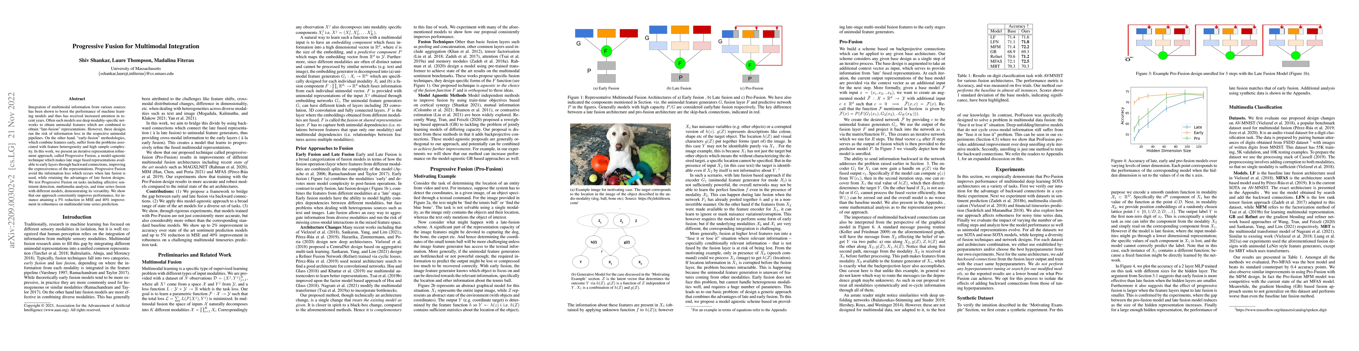 Thumbnail for Progressive Fusion for Multimodal Integration
