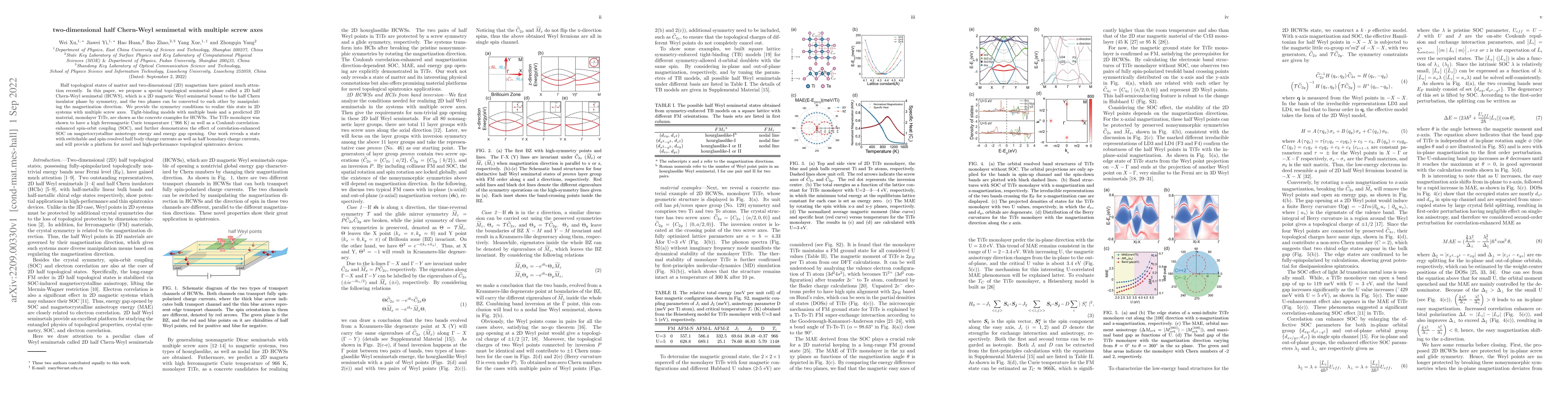 Thumbnail for Two-dimensional half Chern-Weyl semimetal with multiple screw axes
