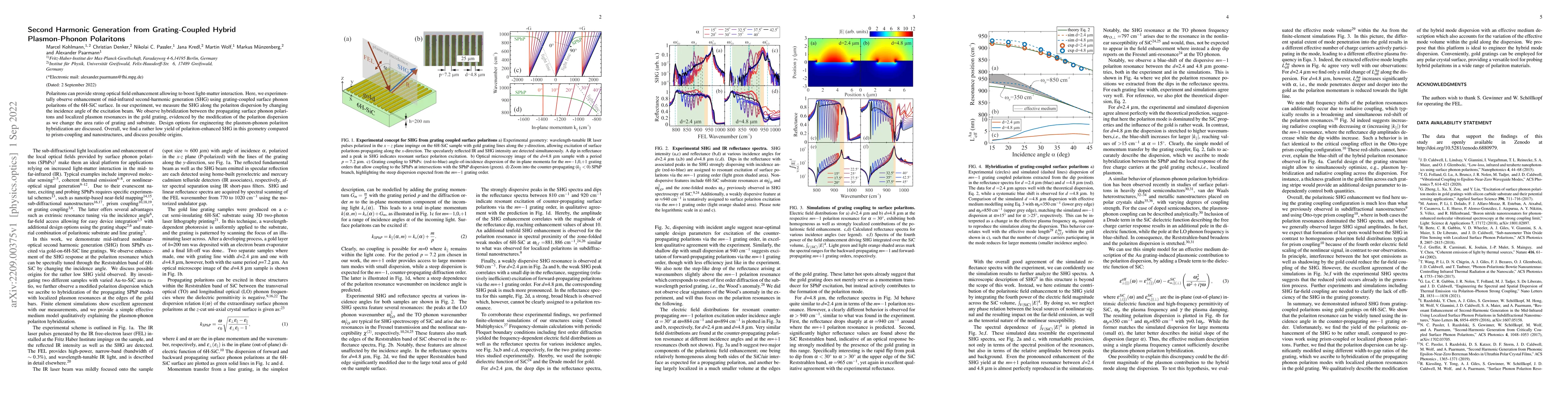 Thumbnail for Second Harmonic Generation from Grating-Coupled Hybrid Plasmon-Phonon
  Polaritons