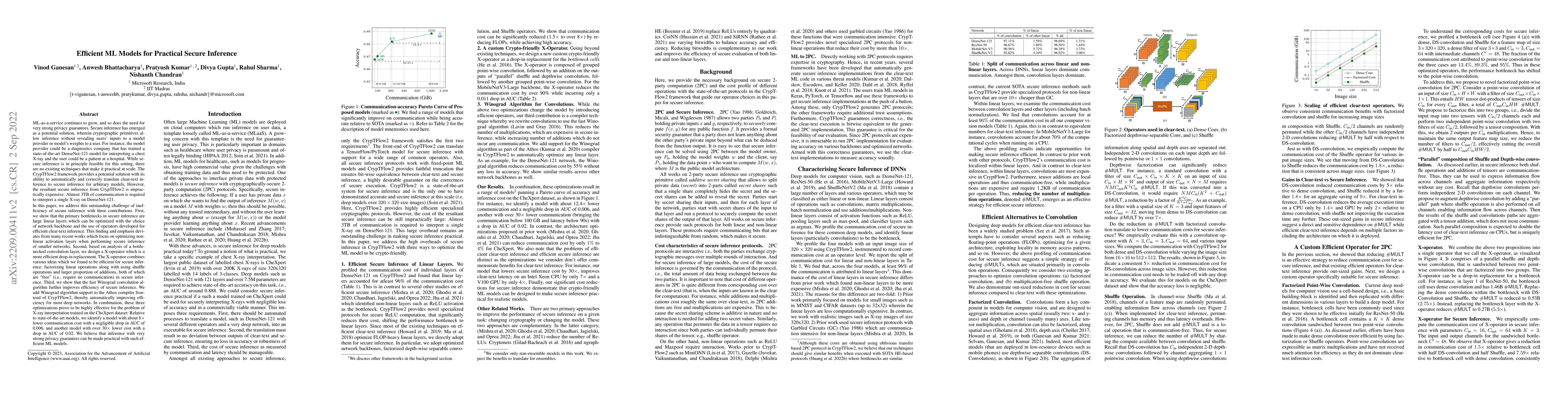 Thumbnail for Efficient ML Models for Practical Secure Inference