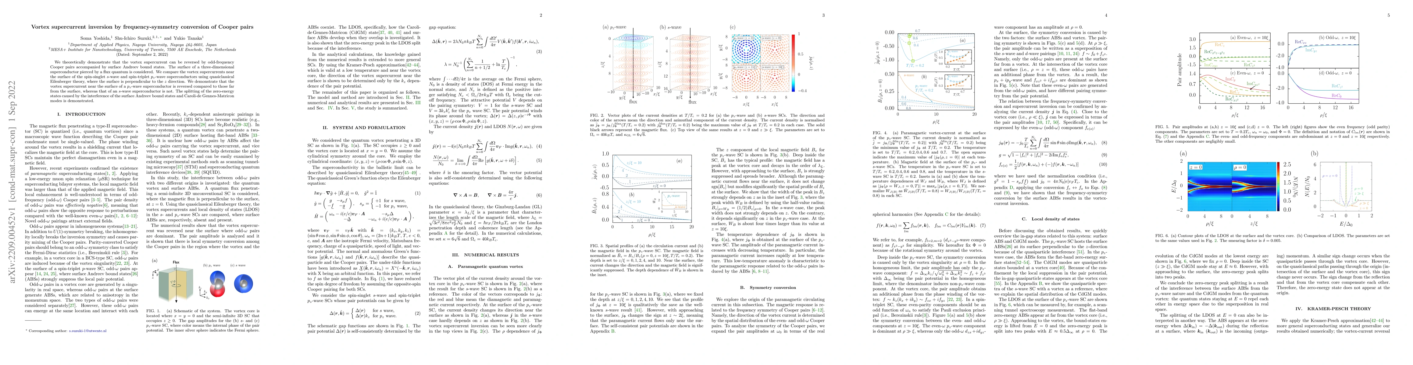 Thumbnail for Vortex supercurrent inversion by frequency-symmetry conversion of Cooper
  pairs