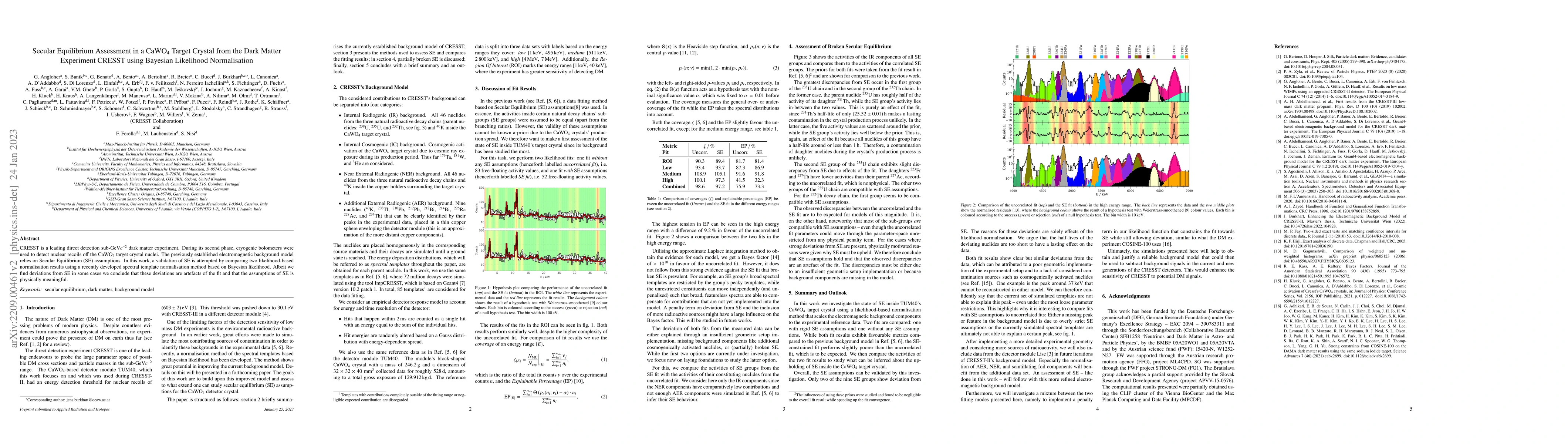 Thumbnail for Secular Equilibrium Assessment in a $\mathrm{CaWO}_4$ Target Crystal
  from the Dark Matter Experiment CRESST using Bayesian Likelihood
  Normalisation
