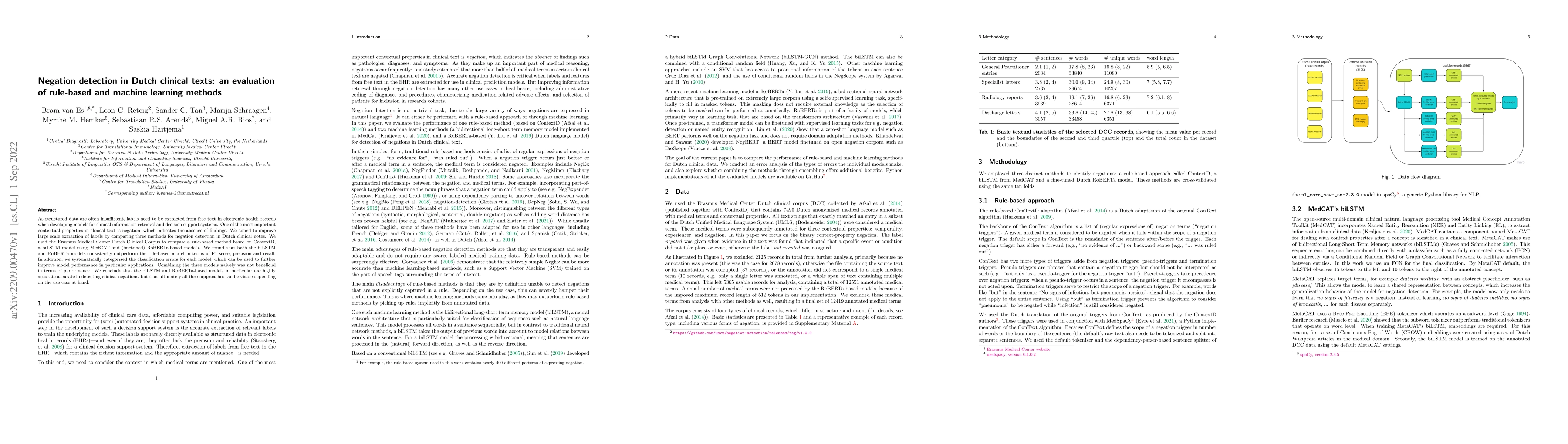 Thumbnail for Negation detection in Dutch clinical texts: an evaluation of rule-based
  and machine learning methods