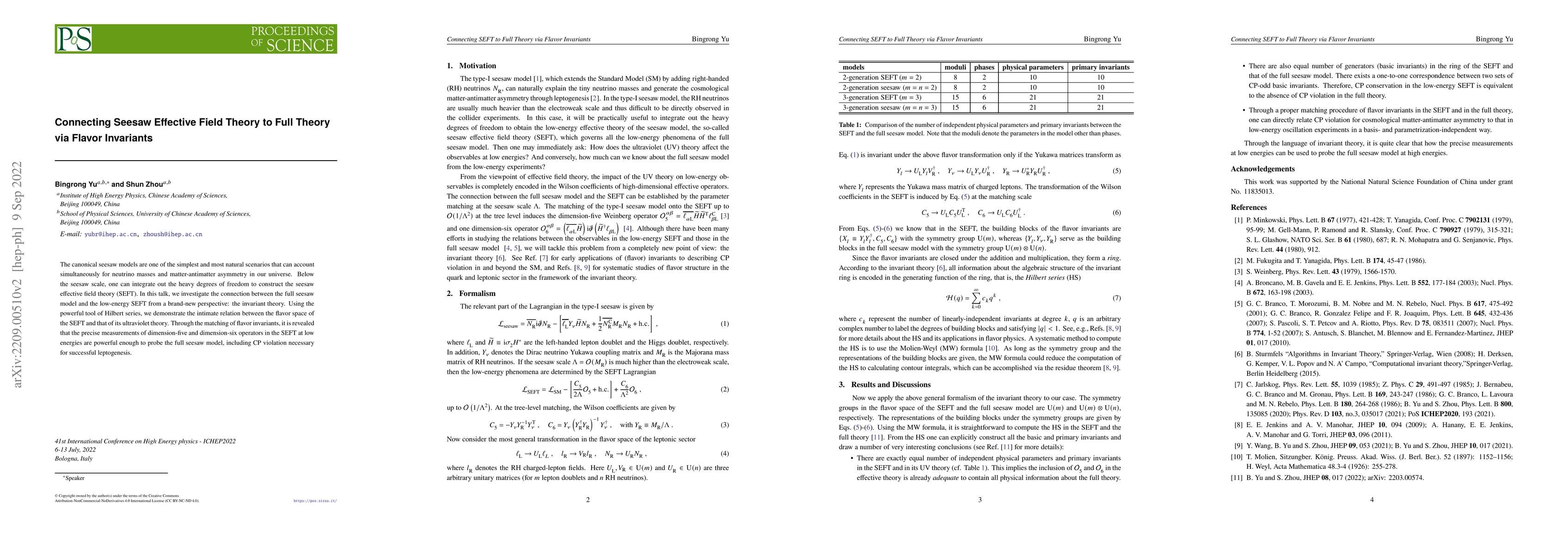 Thumbnail for Connecting Seesaw Effective Field Theory to Full Theory via Flavor
  Invariants