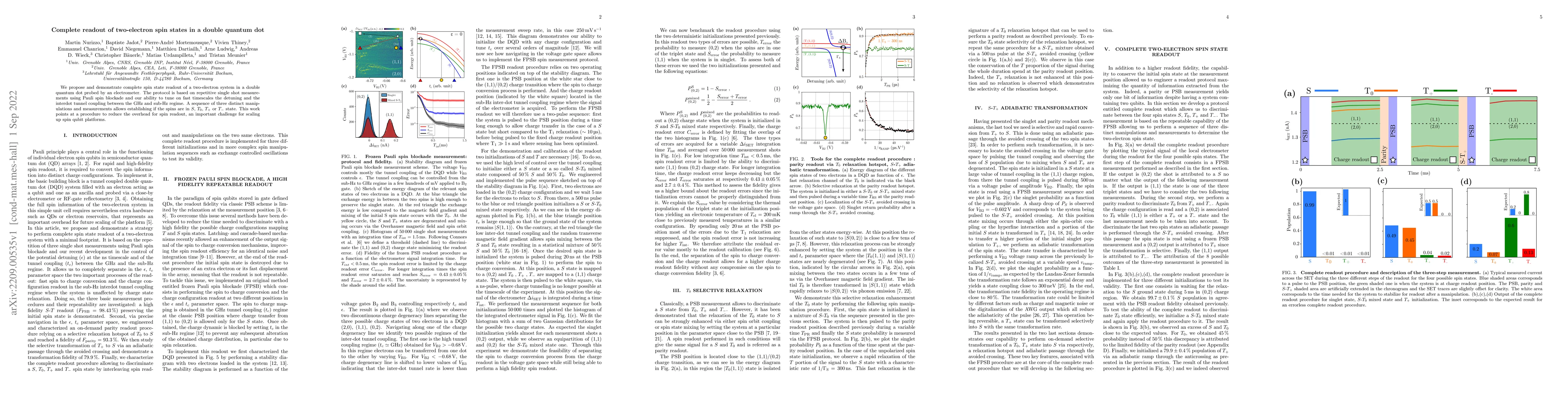 Thumbnail for Complete readout of two-electron spin states in a double quantum dot
