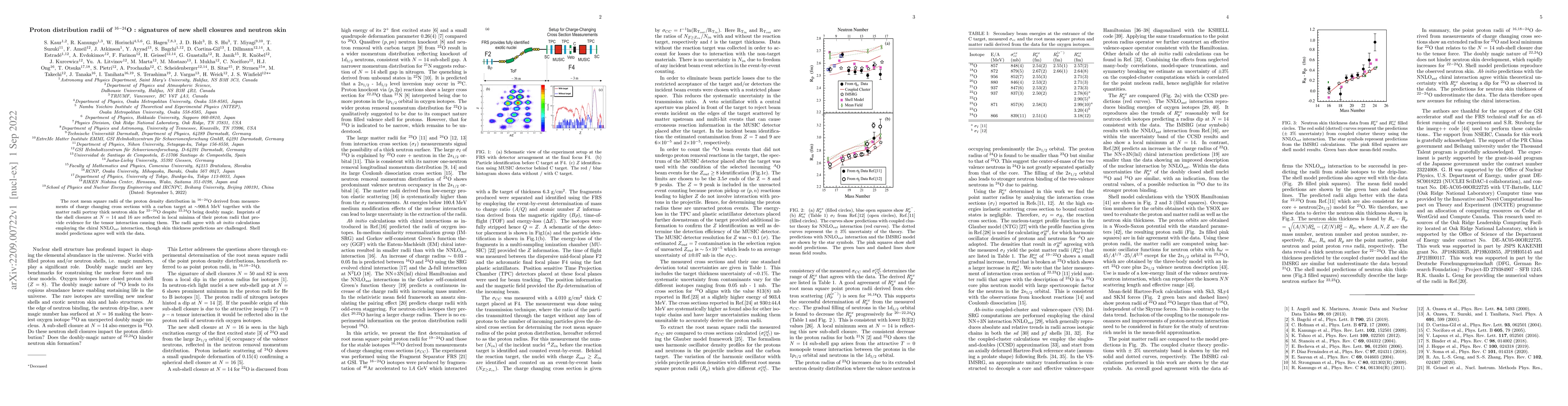 Thumbnail for Proton distribution radii of $^{16-24}$O: signatures of new shell
  closures and neutron skin