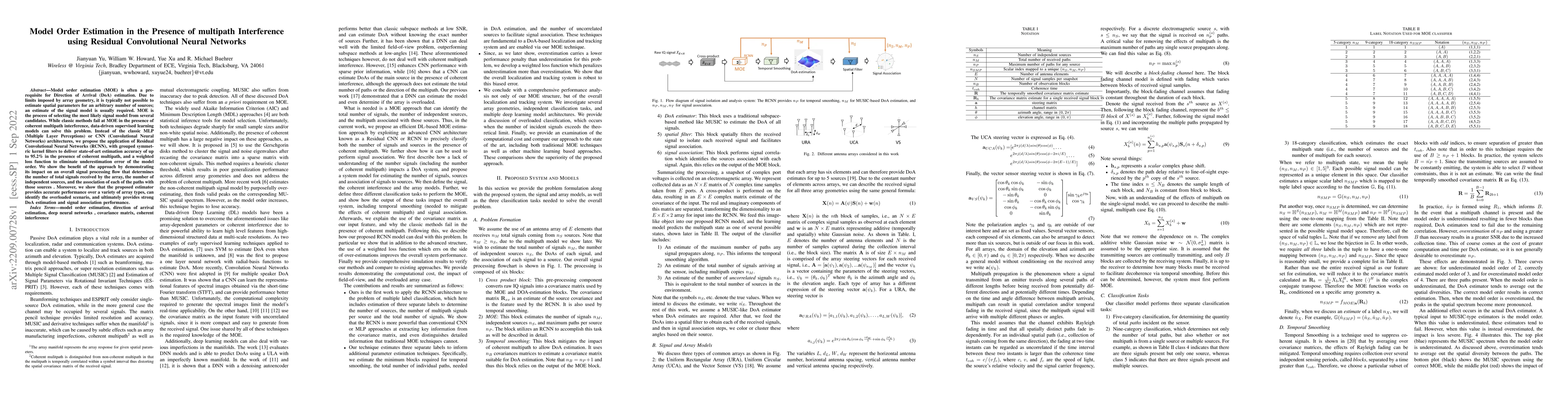 Thumbnail for Model Order Estimation in the Presence of multipath Interference using
  Residual Convolutional Neural Networks
