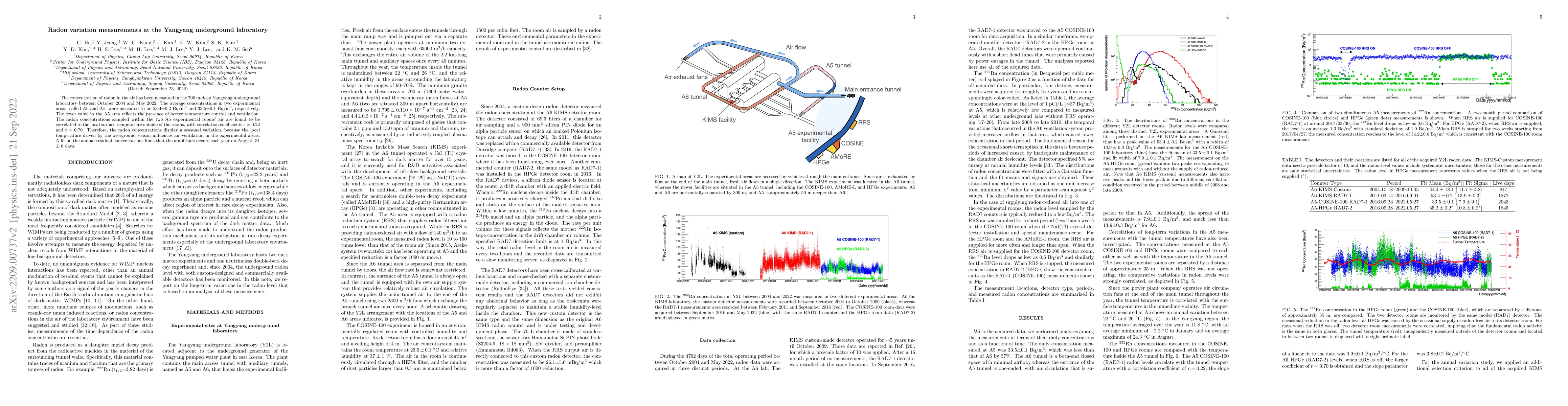 Thumbnail for Radon concentration variations at the Yangyang underground laboratory
