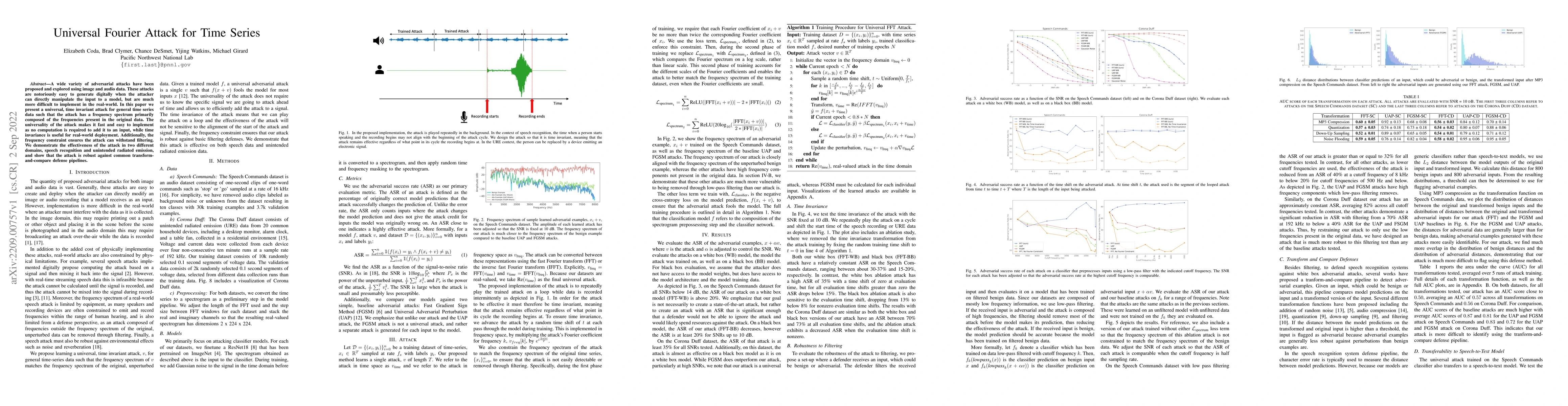 Thumbnail for Universal Fourier Attack for Time Series