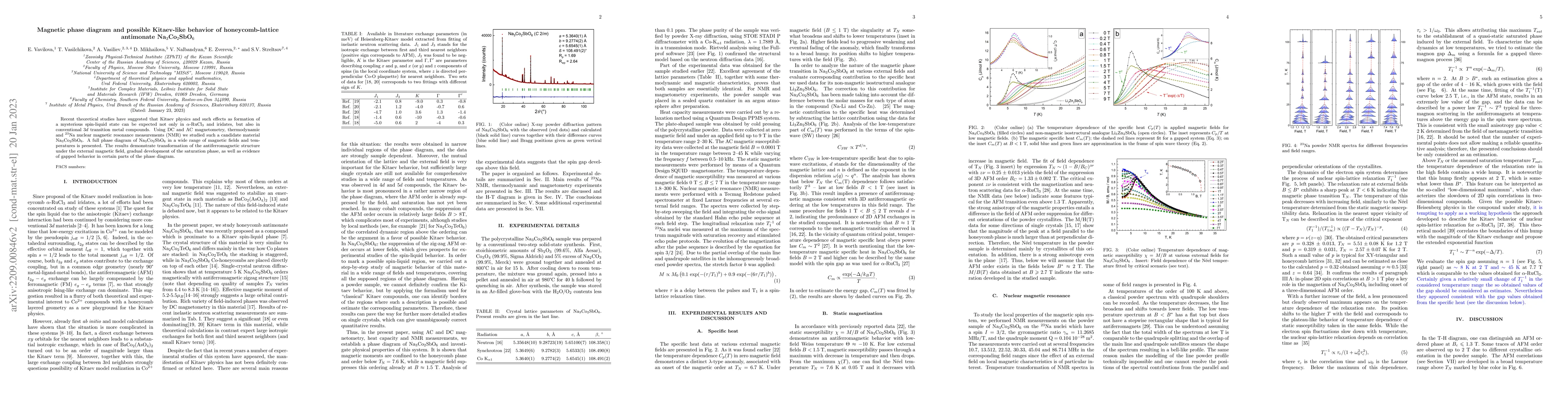 Thumbnail for Magnetic phase diagram and possible Kitaev-like behavior of
  honeycomb-lattice antimonate Na3Co2SbO6