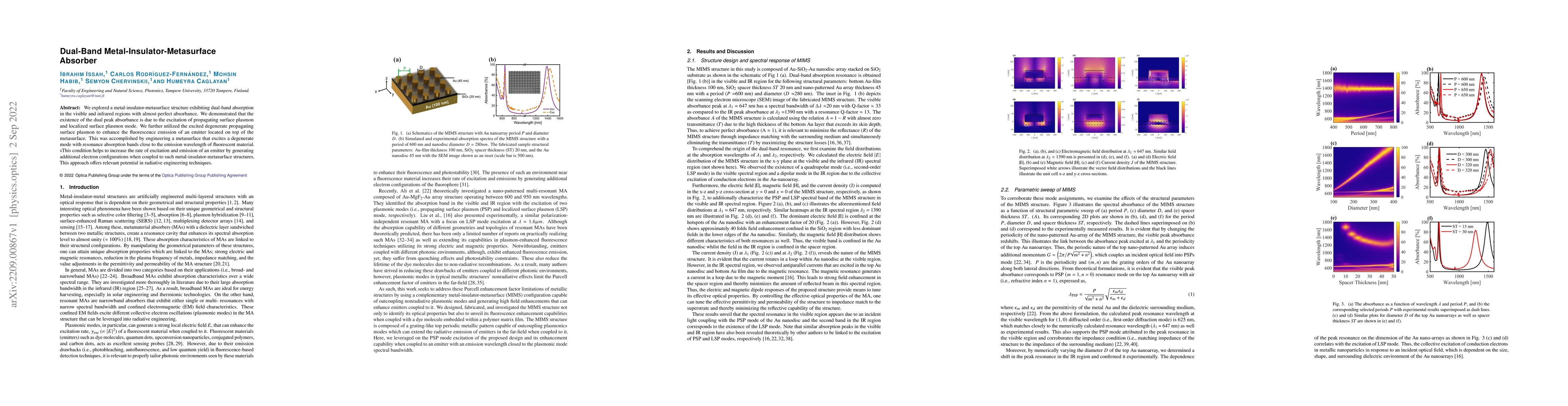 Thumbnail for Dual-Band Metal-Insulator-Metasurface Absorber