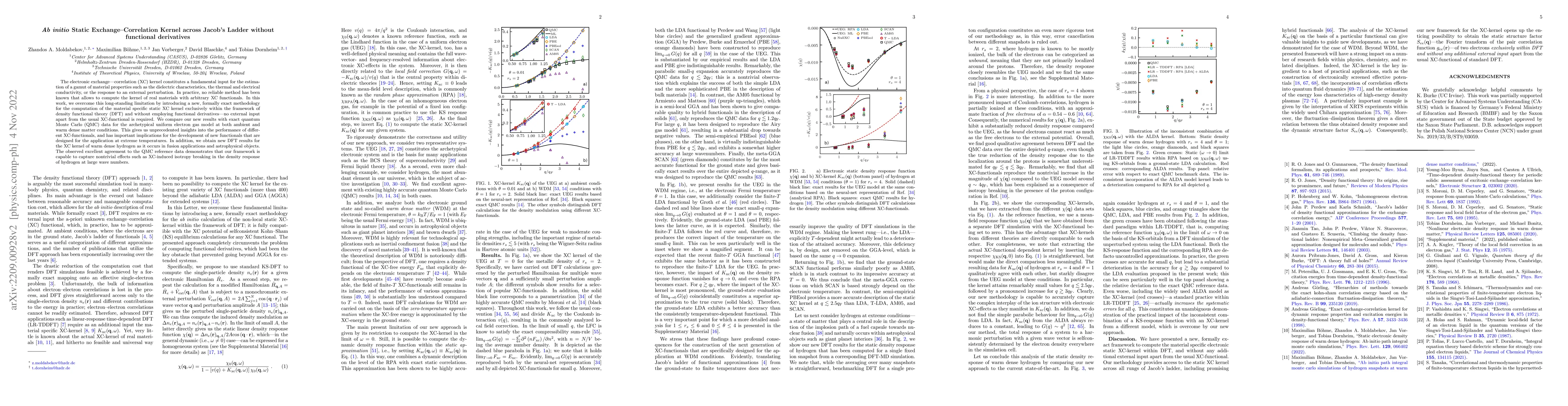 Thumbnail for Ab initio Static Exchange-Correlation Kernel across Jacob's Ladder
  without functional derivatives