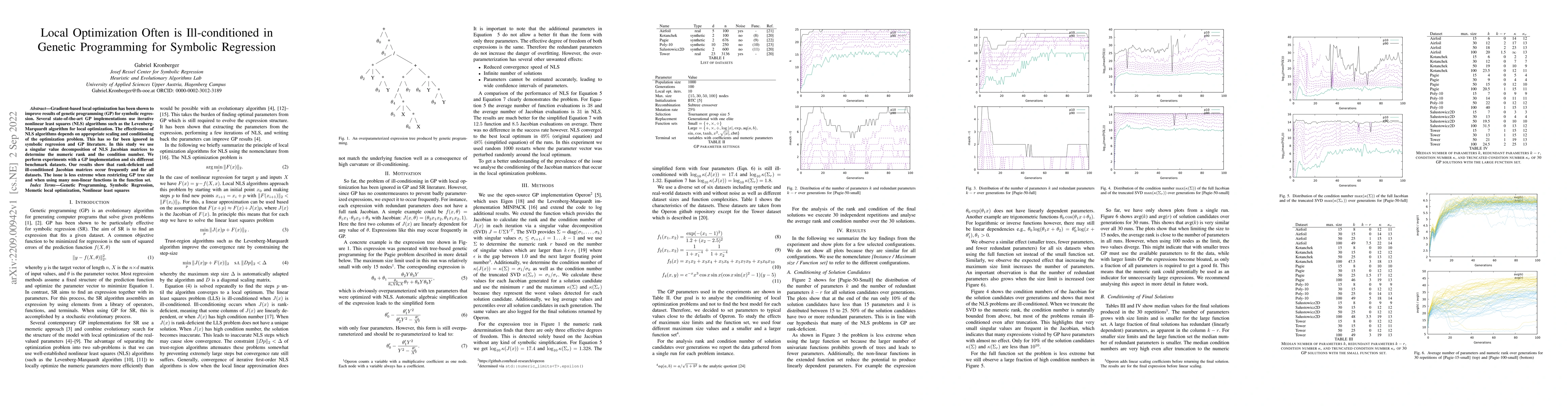 Thumbnail for Local Optimization Often is Ill-conditioned in Genetic Programming for
  Symbolic Regression