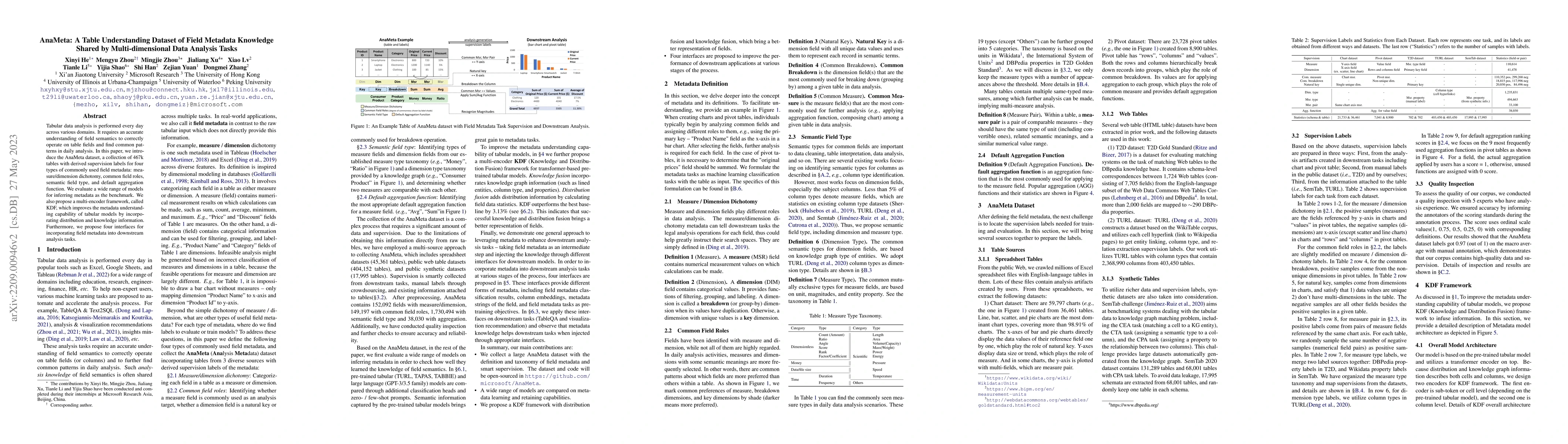 Thumbnail for AnaMeta: A Table Understanding Dataset of Field Metadata Knowledge
  Shared by Multi-dimensional Data Analysis Tasks