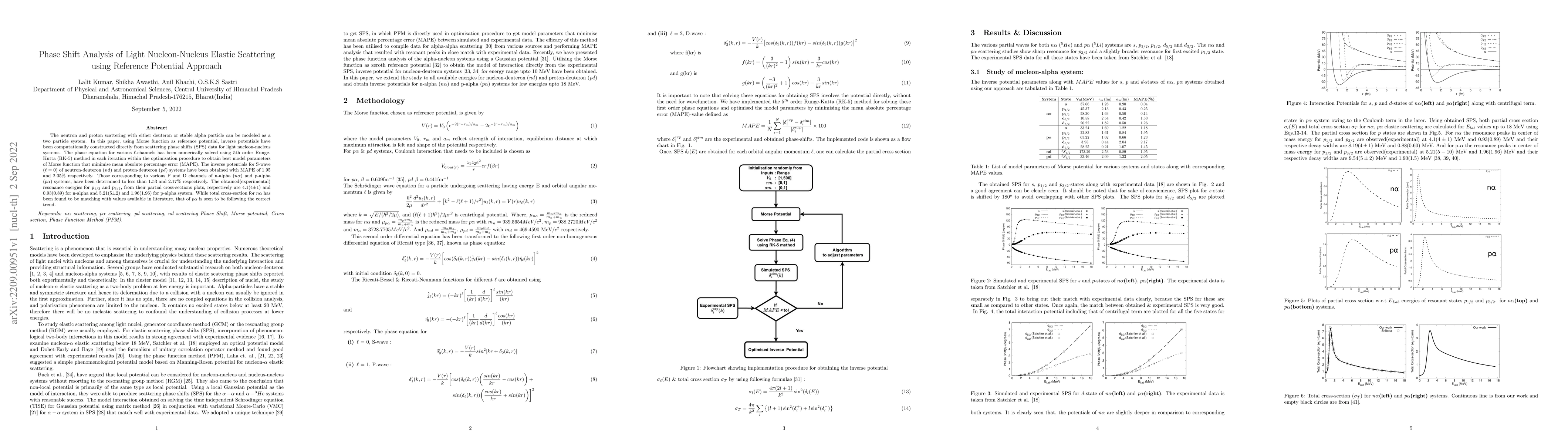 Thumbnail for Phase Shift Analysis of Light Nucleon-Nucleus Elastic Scattering using
  Reference Potential Approach