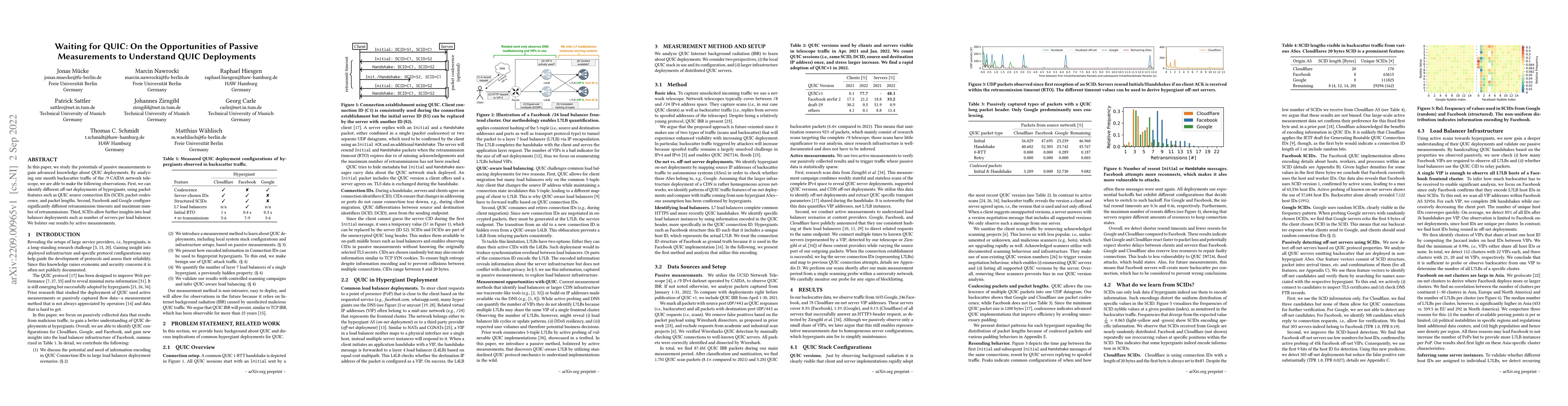 Thumbnail for Waiting for QUIC: On the Opportunities of Passive Measurements to
  Understand QUIC Deployments