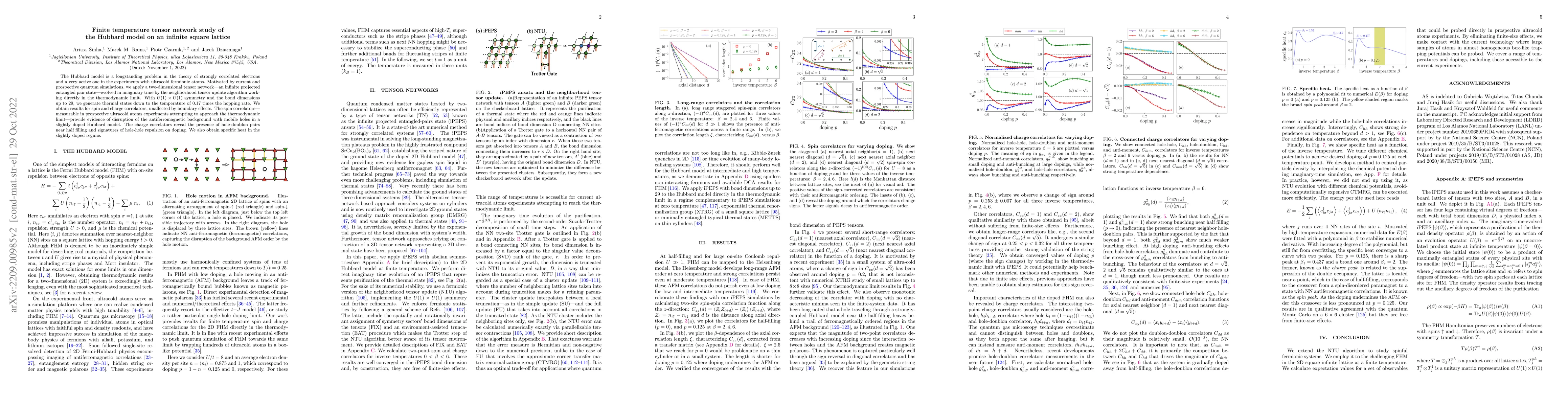 Thumbnail for Finite temperature tensor network study of the Hubbard model on an
  infinite square lattice