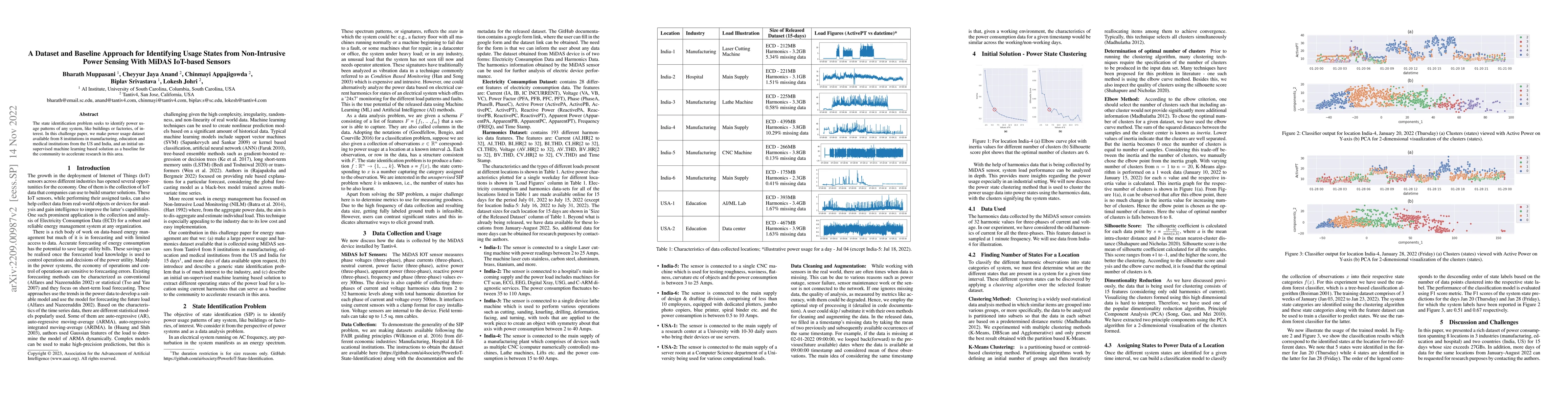 Thumbnail for A Dataset and Baseline Approach for Identifying Usage States from
  Non-Intrusive Power Sensing With MiDAS IoT-based Sensors