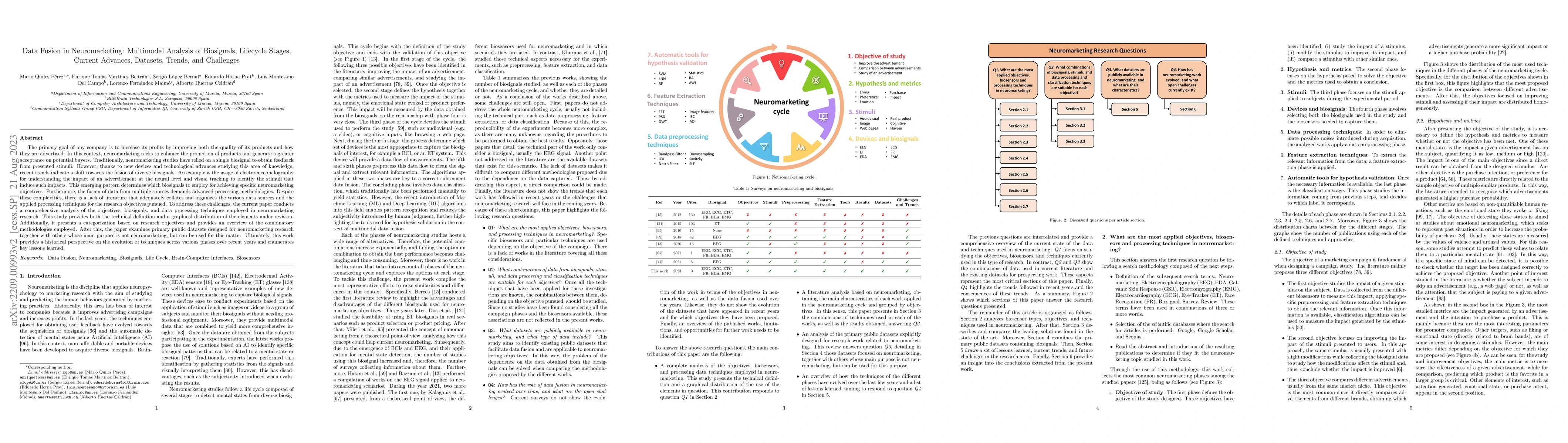 Thumbnail for Data Fusion in Neuromarketing: Multimodal Analysis of Biosignals,
  Lifecycle Stages, Current Advances, Datasets, Trends, and Challenges