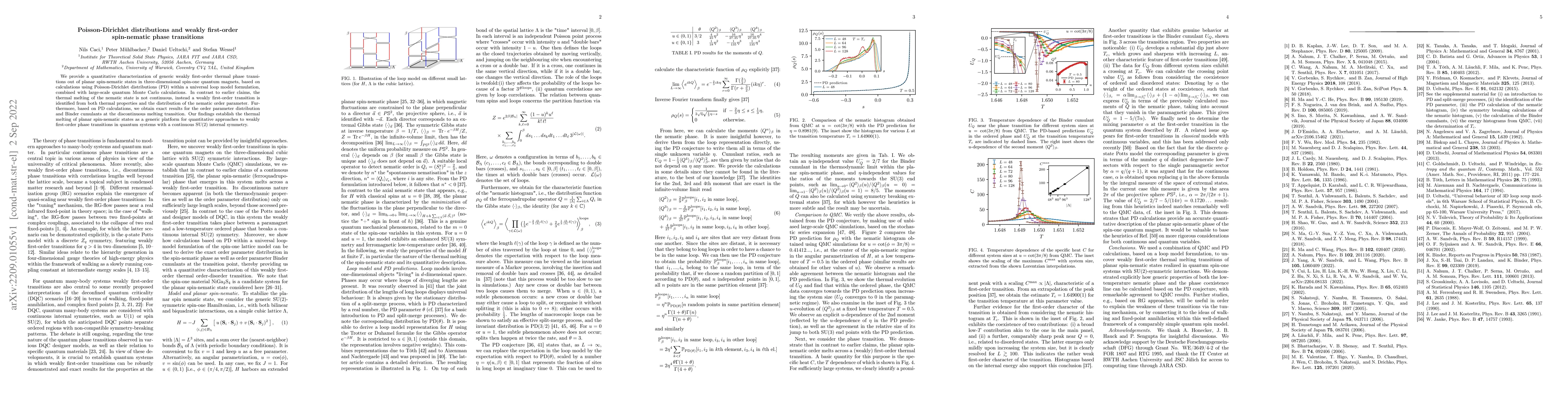 Thumbnail for Poisson-Dirichlet distributions and weakly first-order spin-nematic
  phase transitions