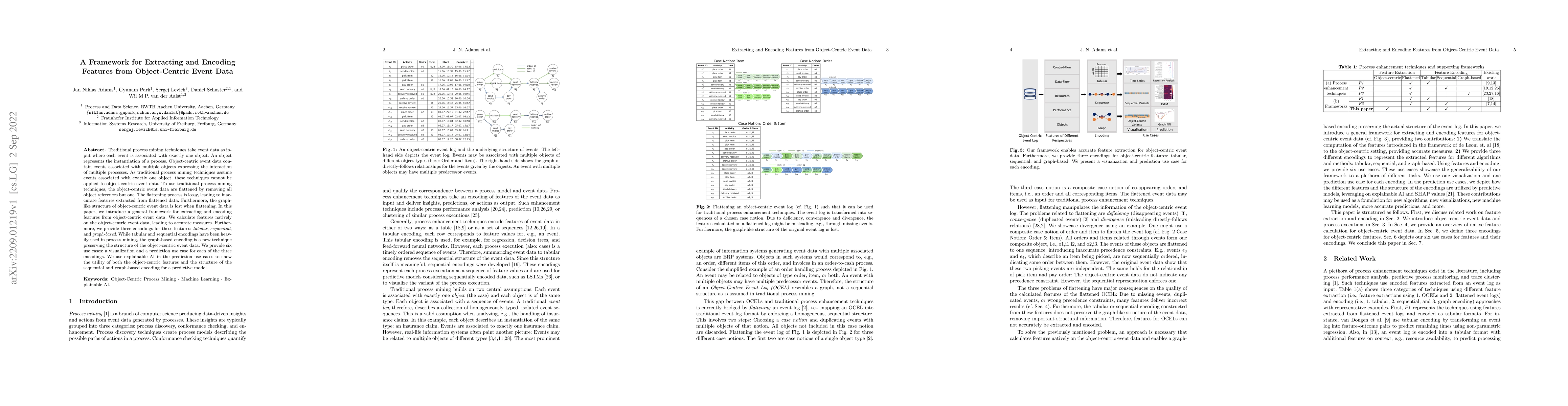 Thumbnail for A Framework for Extracting and Encoding Features from Object-Centric
  Event Data