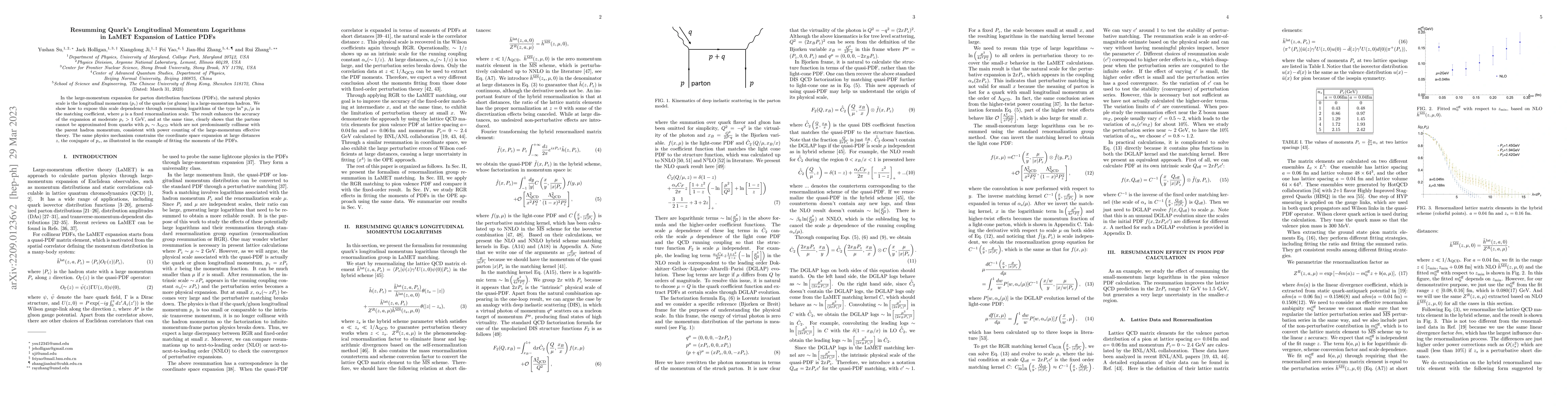 Thumbnail for Resumming Quark's Longitudinal Momentum Logarithms in LaMET Expansion of
  Lattice PDFs