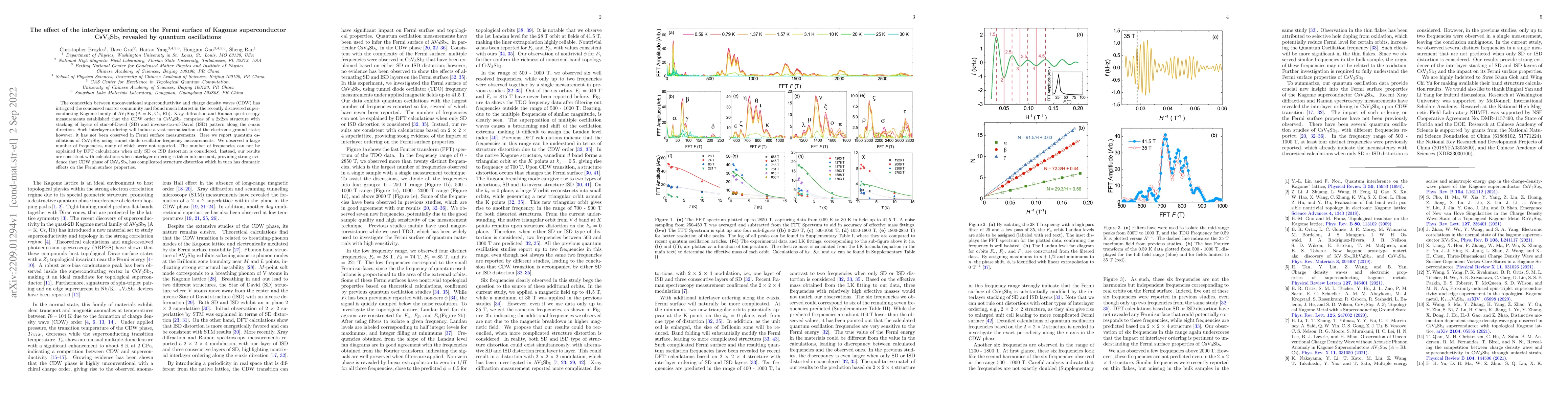Thumbnail for The effect of the interlayer ordering on the Fermi surface of Kagome
  superconductor CsV$_3$Sb$_5$ revealed by quantum oscillations