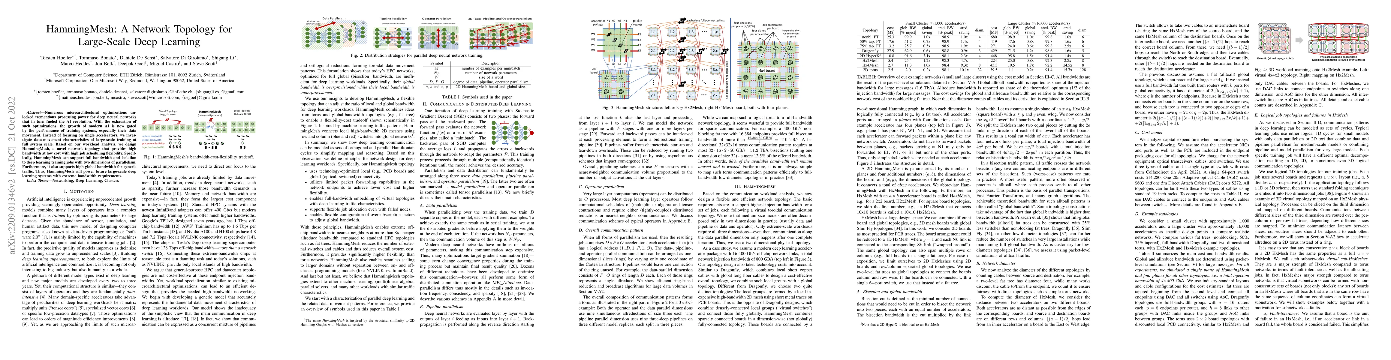 Thumbnail for HammingMesh: A Network Topology for Large-Scale Deep Learning