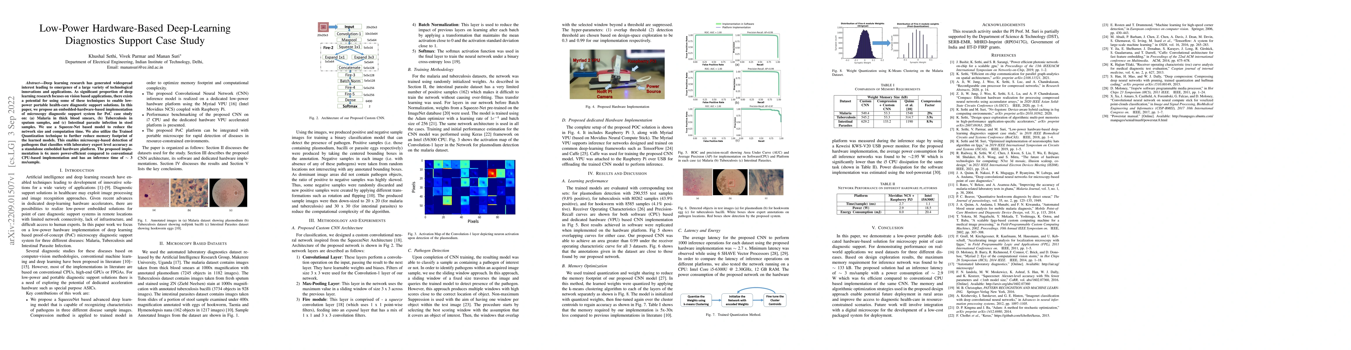 Thumbnail for Low-Power Hardware-Based Deep-Learning Diagnostics Support Case Study