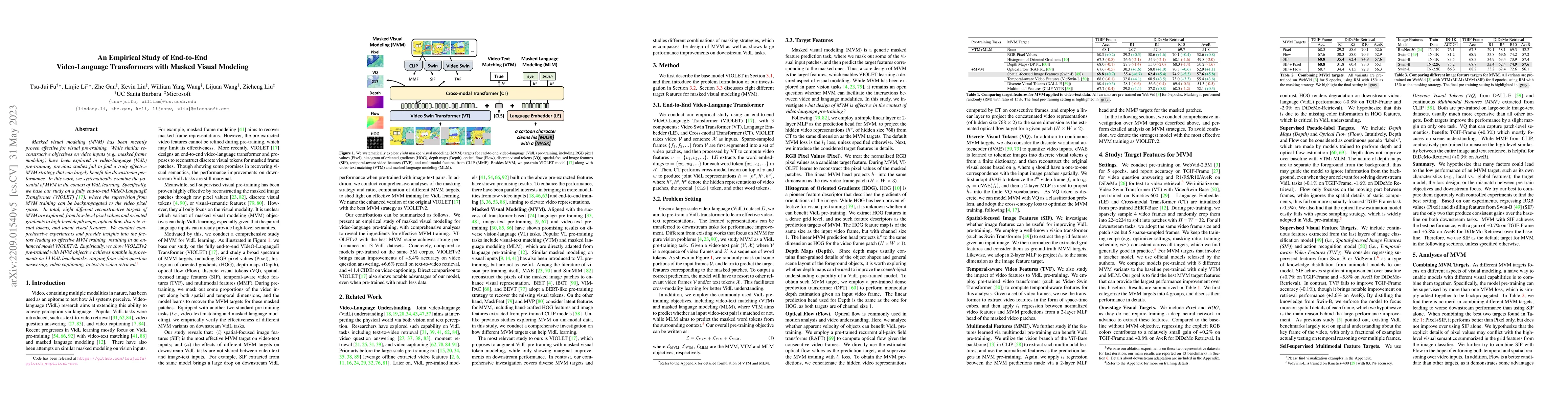 Thumbnail for An Empirical Study of End-to-End Video-Language Transformers with Masked
  Visual Modeling