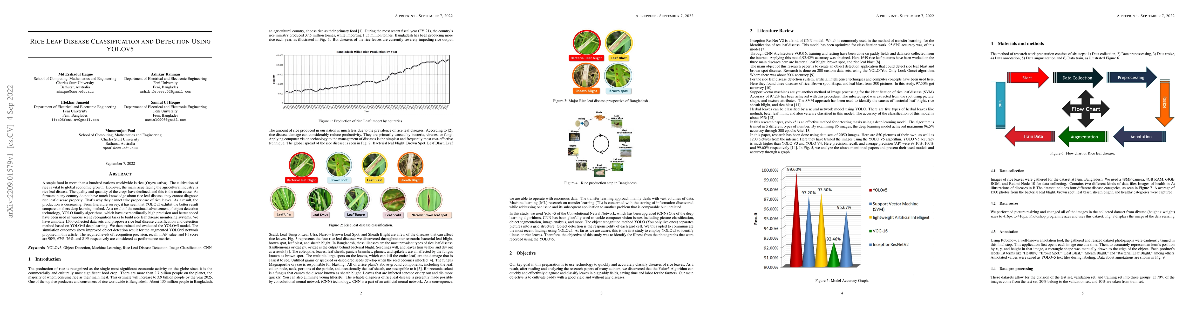 Thumbnail for Rice Leaf Disease Classification and Detection Using YOLOv5