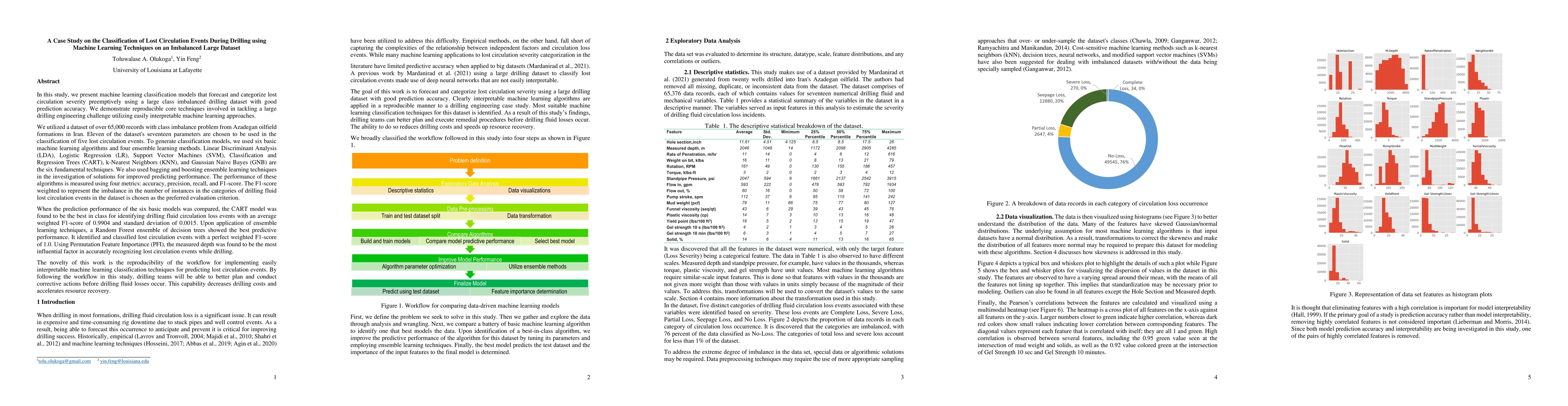 Thumbnail for A Case Study on the Classification of Lost Circulation Events During
  Drilling using Machine Learning Techniques on an Imbalanced Large Dataset