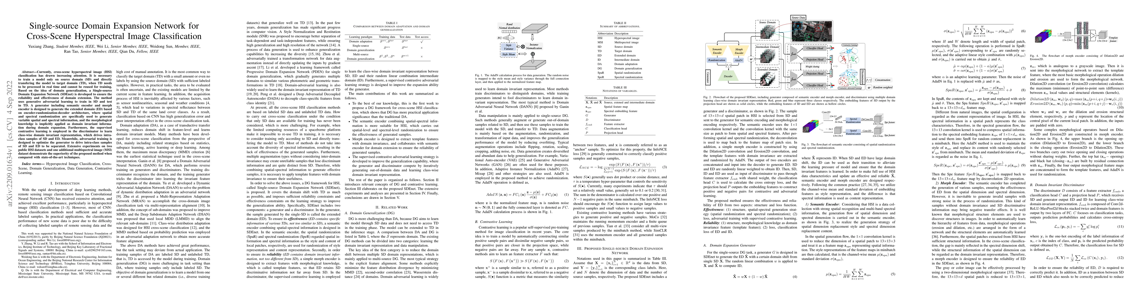 Thumbnail for Single-source Domain Expansion Network for Cross-Scene Hyperspectral
  Image Classification